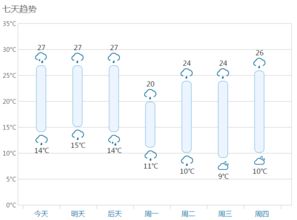 備戰暑期旅游熱潮，景區多措并舉優化服務與體驗